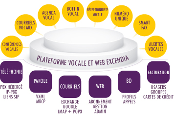 Excendia Speech and Web Platform